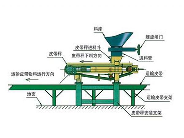 調(diào)速稱(chēng)安裝圖.jpg